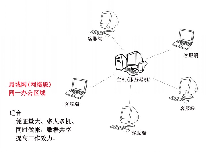 轻松会计网络版(图1)