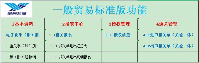 一般贸易标准版(图2)